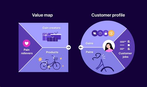  Value Proposition Design: 마케팅의 심미적 구도를 새롭게 그리는 도구!