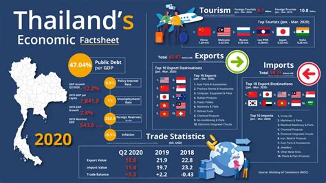  Beyond Growth: Exploring Thailand's Economic Transformation - A Masterpiece of Thai Economic Thought