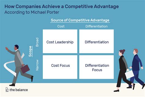  Creating Competitive Advantage - 독창적인 아이디어와 실용적인 전략으로 시장을 지배하다!