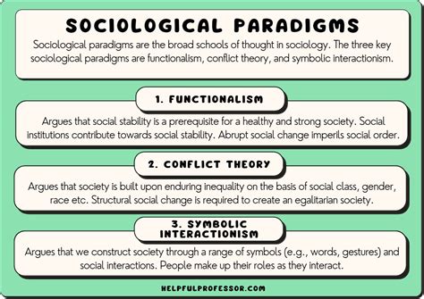  Everyday Life in the Modern World: A Sociological Exploration -  Unveiling the Threads That Bind Us