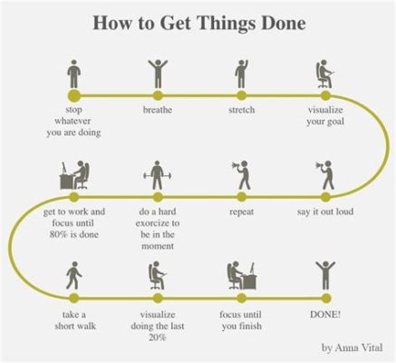  How to Get Things Done: A Masterpiece that Orchestrates Time into a Symphony of Productivity