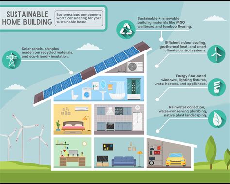  Your House: A Construction Guide for Sustainable Living - 꿈과 현실을 연결하는 친환경 건축의 비결!