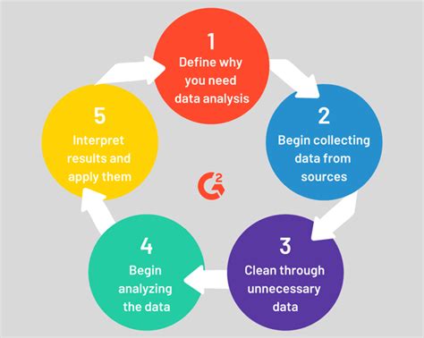  Your Roadmap to Research: Discovering Meaningful Insights through Qualitative Data Analysis – Navigating the Labyrinthine Pathways of Knowledge Acquisition